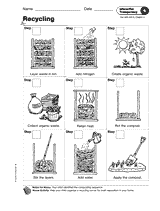 Composting Process